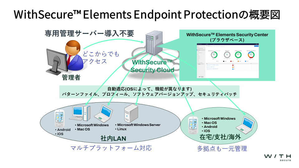 プロテクションサービスビジネス（PSB）の全体図